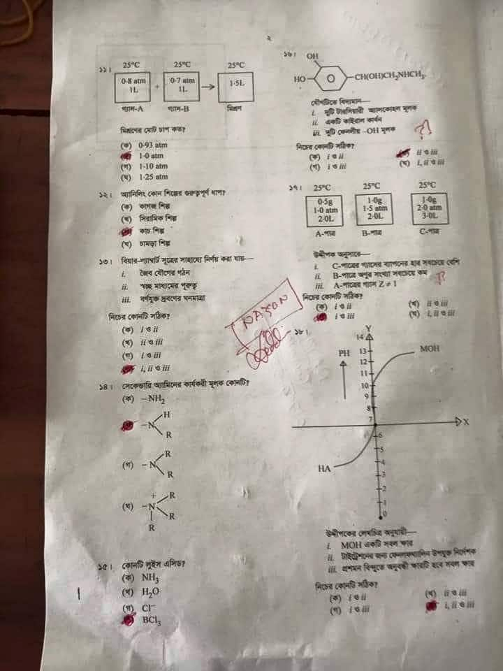 HSC Chemistry 2nd Paper Exam 2019 Solution Admissionwar.com