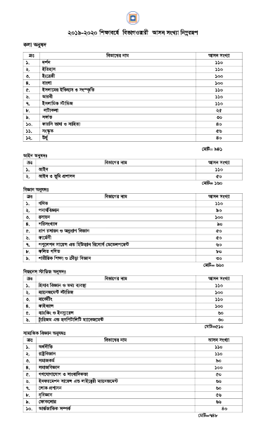Rajshahi university total number of seats